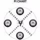 Pi Chart
