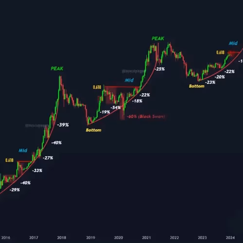 Lens Collect | Profile #69069 - Publication #2153