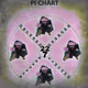 Pi Chart