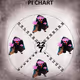 Pi Chart
