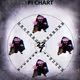 Pi Chart