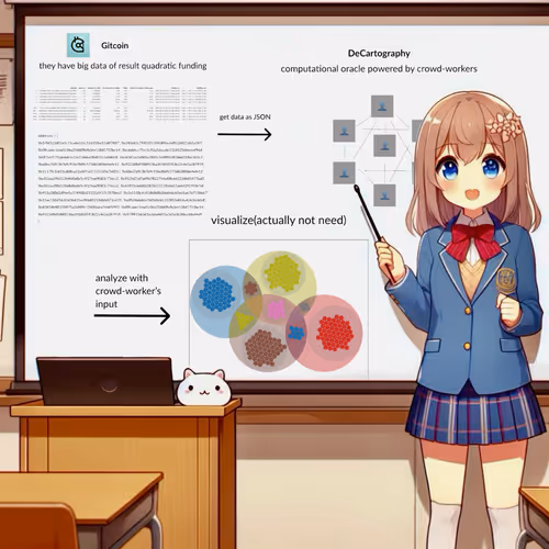 Lens Collect | Profile #345 - Publication #923