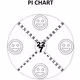 Pi Chart