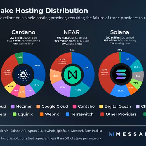 messari.lens-Collect-240