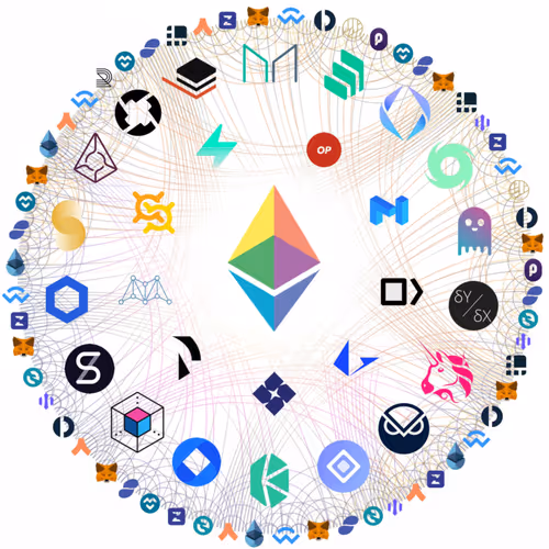 aiblockchain