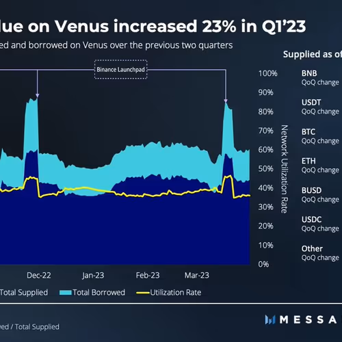 messari.lens-Collect-147