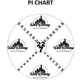 Pi Chart