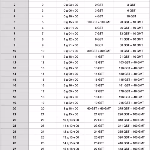 0xf0229a5dcd63ee66c94b5a93830f0827d5993e62