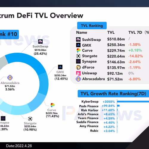 Arbitrum - jOmpsXaJAu