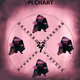 Pi Chart
