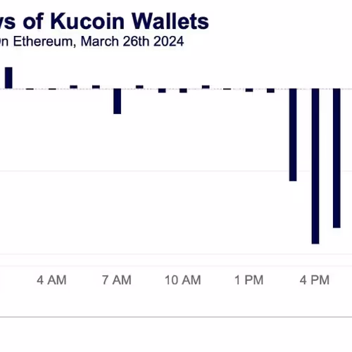 Lens Collect | Profile #39607 - Publication #604
