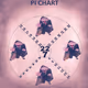 Pi Chart