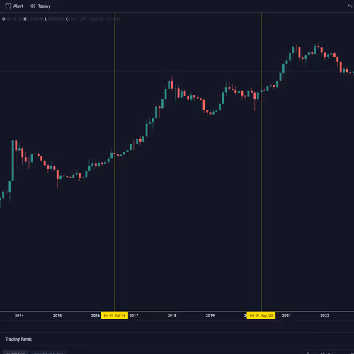 moderntrader.lens-Collect-4