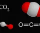 CO2 sequesterd