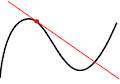 ikek123's Derivatives