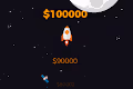 Bitcoin $100000
