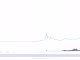 CryptoUnixTimeStamp