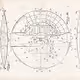 Famous Inventions