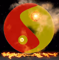 Balance between Order and Chaos