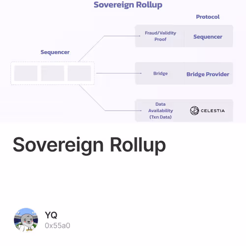 Sovereign Rollup