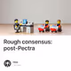 Rough consensus: post-Pectra