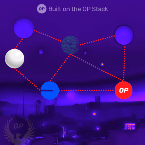 Superchain Interoperability