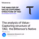 The analysis of Value-Capturing structure of TAO, the Bittensor’s Native Token