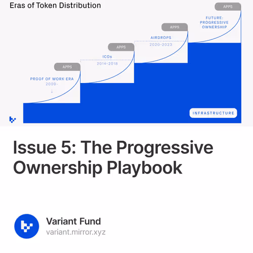Issue 5: The Progressive Ownership Playbook