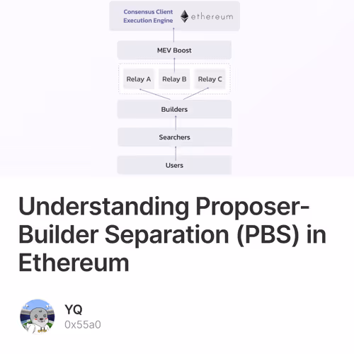 Understanding Proposer-Builder Separation (PBS) in Ethereum