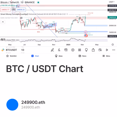 BTC / USDT Chart