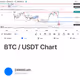 BTC / USDT Chart