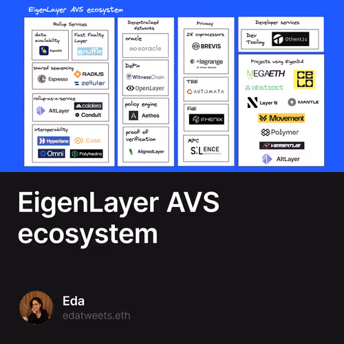 EigenLayer AVS ecosystem