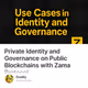 Private Identity and Governance on Public Blockchains with Zama Protocol