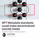 NFT Metadata standards could make decentralized (social) media networks relevant