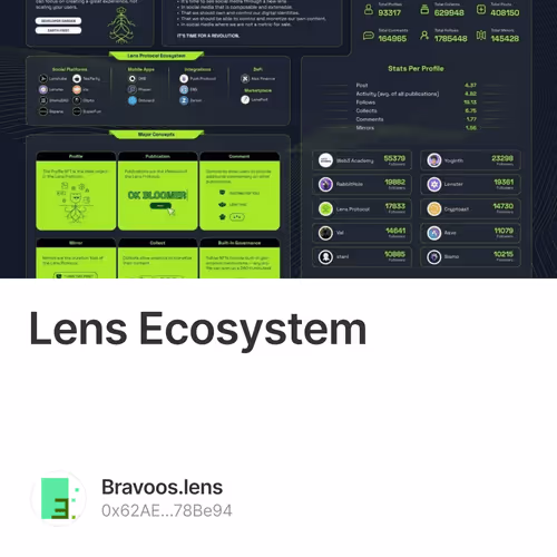 Lens Ecosystem - 4kGSJIohAZ