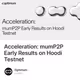 Acceleration: mumP2P Early Results on Hoodi Testnet