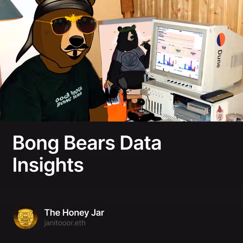 Bong Bears Data Insights 384/1175