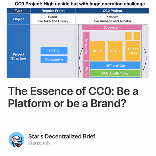 The Essence of CC0 Be a Platform or be a Brand