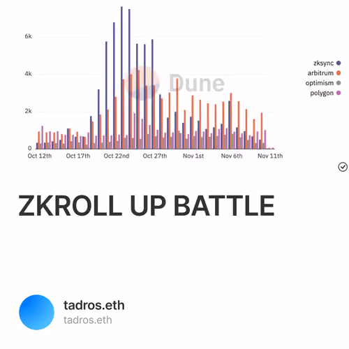 ZKROLL UP BATTLE 1/500