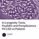 In Longevity Tests, PsyDAO and PumpScience Pit LSD vs Psilocin