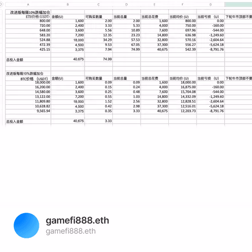我的投资计划 1/100