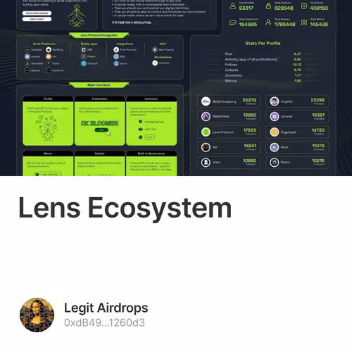 Lens Ecosystem V4