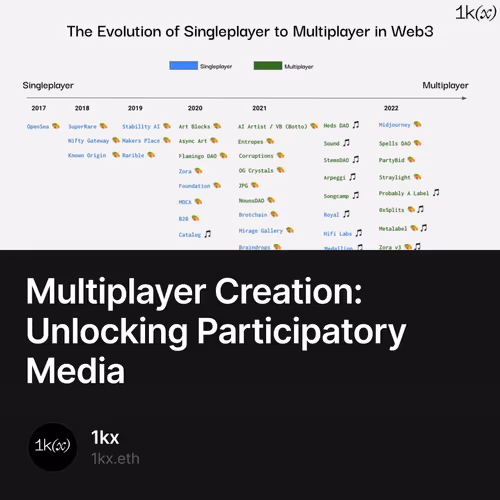 Multiplayer Creation: Unlocking Participatory Media 56/500