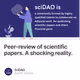 Peer-review of scientific papers. A shocking reality.