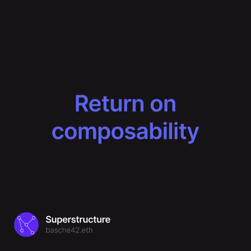 Return on composability