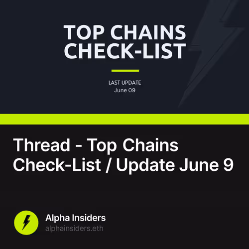 Thread - Top Chains Check-List / Update June 9 203/500