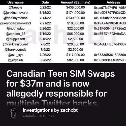 Canadian Teen SIM Swaps for $37m and is now allegedly responsible for multiple Twitter hacks. 28/500