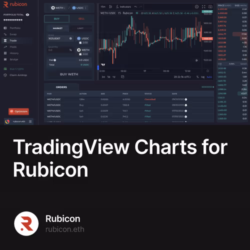 TradingView Charts for Rubicon 19/500