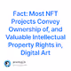 Fact Most NFT Projects Convey Ownership of and Valuable Intellectual Property Rights in Di