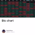 Btc chart V3